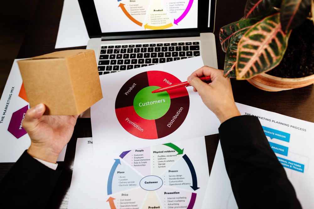 Fundamentos de la gestión de ventas